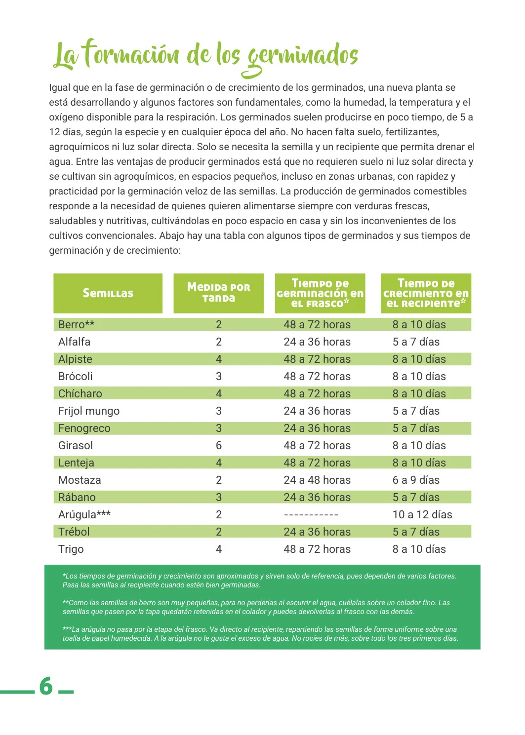 Tabla con las 14 especies y sus tiempos de germinación