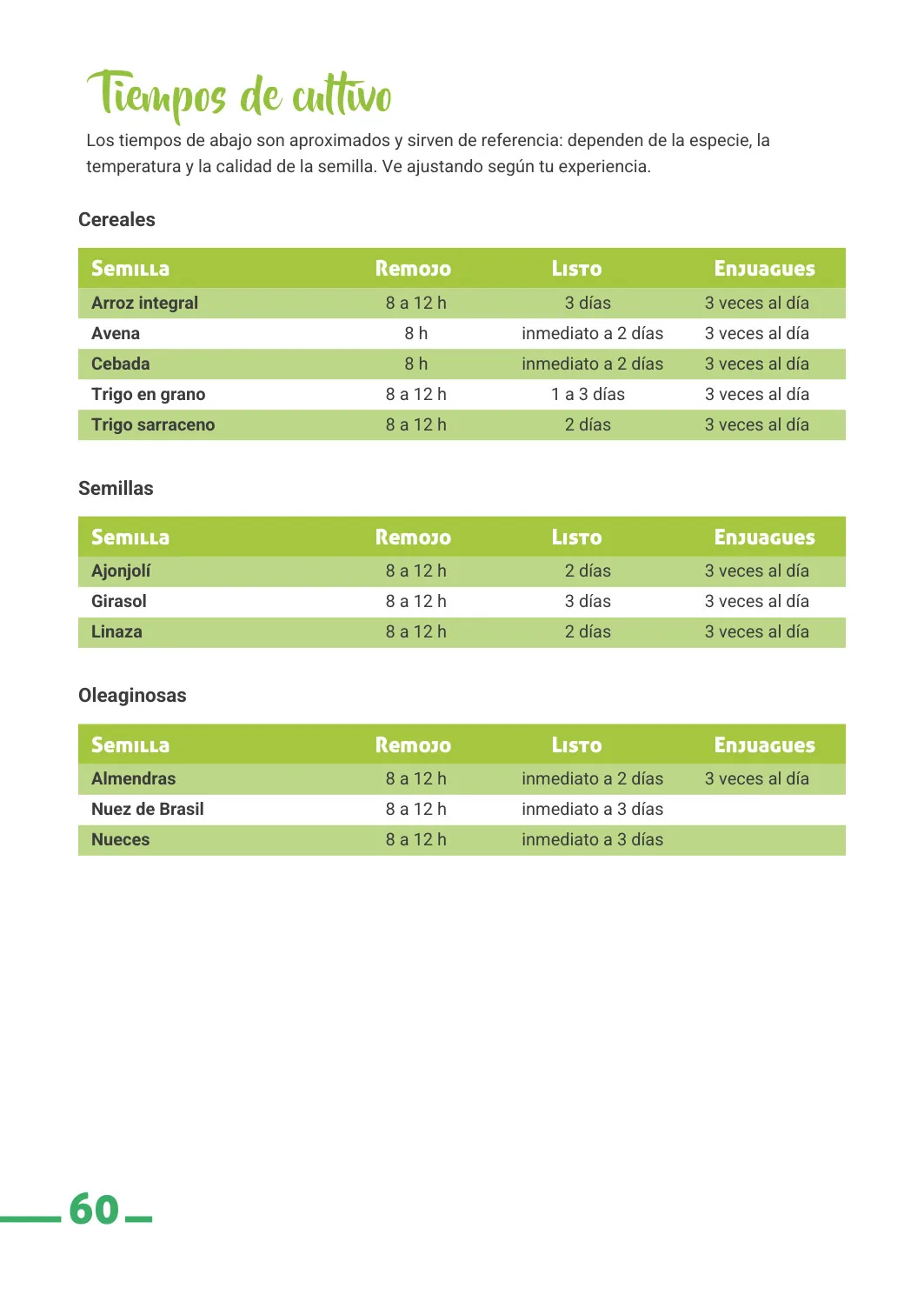 Página de la guía con la tabla completa de tiempos de cultivo